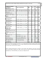 Preview for 5 page of Wavelength Electronics LDTC2/2 Manual