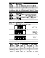 Preview for 5 page of Wavelength Electronics LFI-3500 Series User Manual