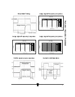 Preview for 7 page of Wavelength Electronics PLD Series Manual