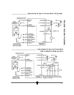 Preview for 8 page of Wavelength Electronics PLD Series Manual