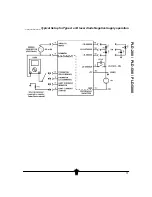 Preview for 10 page of Wavelength Electronics PLD Series Manual