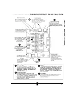 Preview for 11 page of Wavelength Electronics PLD Series Manual