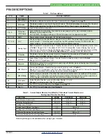 Preview for 4 page of Wavelength Electronics PLD10000 Datasheet And Operating Manual