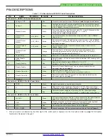 Preview for 3 page of Wavelength Electronics QCL OEM Series Datasheet And Operating Manual