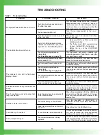 Preview for 17 page of Wavelength Electronics QCL500 LAB User Manual