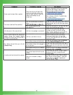 Preview for 18 page of Wavelength Electronics QCL500 LAB User Manual