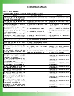 Preview for 19 page of Wavelength Electronics QCL500 LAB User Manual