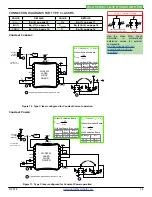 Предварительный просмотр 14 страницы Wavelength Electronics WHS302 Datasheet And Operating Manual