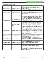 Предварительный просмотр 25 страницы Wavelength Electronics WHS302 Datasheet And Operating Manual