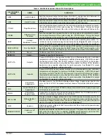 Preview for 5 page of Wavelength Electronics WHY5640 Datasheet And Operating Manual