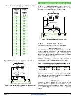 Preview for 9 page of Wavelength Electronics WHY5640 Datasheet And Operating Manual