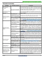 Preview for 22 page of Wavelength Electronics WHY5640 Datasheet And Operating Manual