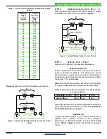 Preview for 9 page of Wavelength Electronics WHY56ND Datasheet And Operating Manual