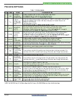 Предварительный просмотр 4 страницы Wavelength Electronics WLD33ND Datasheet And Operating Manual