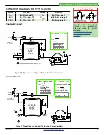 Предварительный просмотр 14 страницы Wavelength Electronics WLD33ND Datasheet And Operating Manual