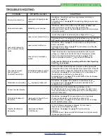 Предварительный просмотр 25 страницы Wavelength Electronics WLD33ND Datasheet And Operating Manual