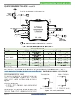 Preview for 3 page of Wavelength Electronics WTC3243 Datasheet And Operating Manual