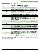 Preview for 5 page of Wavelength Electronics WTC3243 Datasheet And Operating Manual