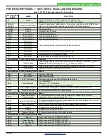 Preview for 6 page of Wavelength Electronics WTC3243 Datasheet And Operating Manual