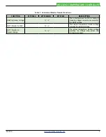 Preview for 7 page of Wavelength Electronics WTC3243 Datasheet And Operating Manual