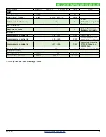 Preview for 9 page of Wavelength Electronics WTC3243 Datasheet And Operating Manual