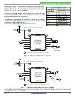 Preview for 21 page of Wavelength Electronics WTC3243 Datasheet And Operating Manual