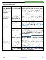 Preview for 32 page of Wavelength Electronics WTC3243 Datasheet And Operating Manual