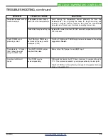 Preview for 33 page of Wavelength Electronics WTC3243 Datasheet And Operating Manual