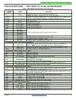 Предварительный просмотр 6 страницы Wavelength Electronics WTC32ND Datasheet And Operating Manual