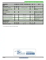 Предварительный просмотр 9 страницы Wavelength Electronics WTC32ND Datasheet And Operating Manual