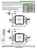 Предварительный просмотр 24 страницы Wavelength Electronics WTC32ND Datasheet And Operating Manual