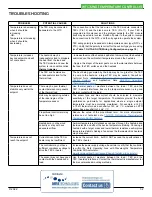 Предварительный просмотр 32 страницы Wavelength Electronics WTC32ND Datasheet And Operating Manual