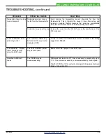 Предварительный просмотр 33 страницы Wavelength Electronics WTC32ND Datasheet And Operating Manual