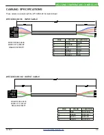 Предварительный просмотр 36 страницы Wavelength Electronics WTC32ND Datasheet And Operating Manual