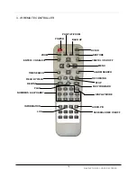 Preview for 19 page of Wavelet 16-ch Digital Video Recorder Instruction Manual