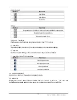 Preview for 115 page of Wavelet 16-ch Digital Video Recorder Instruction Manual