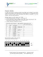 Предварительный просмотр 3 страницы Wavemach FM-3WM Assembly Manual