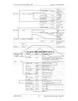 Preview for 83 page of Wavenet Technology BM3-800D User Manual