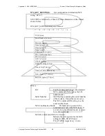 Preview for 88 page of Wavenet Technology BM3-800D User Manual