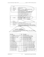 Preview for 109 page of Wavenet Technology BM3-800D User Manual