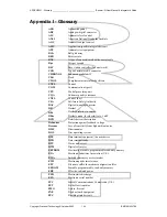 Preview for 144 page of Wavenet Technology BM3-800D User Manual