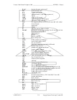 Preview for 145 page of Wavenet Technology BM3-800D User Manual