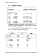 Preview for 57 page of WaveRider EUM3006 Installation Manual