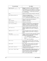 Preview for 76 page of WaveRider NCL1170 User Manual