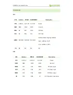 Preview for 2 page of Waveshare BME280 User Manual