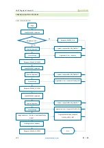 Предварительный просмотр 13 страницы Waveshare UART Fingerprint Sensor User Manual