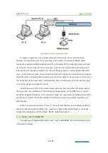 Preview for 42 page of Waveshare UART TO ETH User Manual