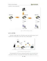 Preview for 27 page of Waveshare WIFI232-B2 User Manual