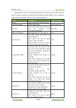 Preview for 39 page of Waveshare WS-431E User Manual