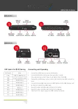 Предварительный просмотр 4 страницы WaveSplitter WST-PEX001 Operation Manual